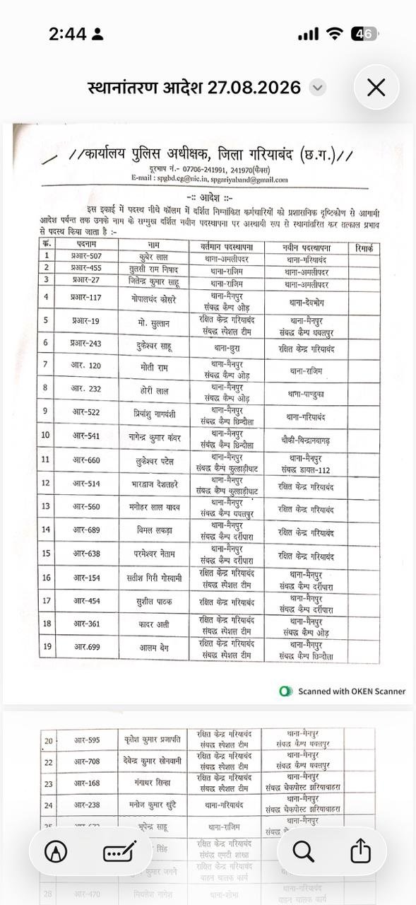 पुलिस विभाग में बड़ा बदलाव! गरियाबंद के 29 पुलिसकर्मियों का ट्रांसफर, नई जगह संभालेंगे मोर्चा, देखे पूरी लिस्ट 1 WhatsApp Image 2026 08 27 at 16.10.02