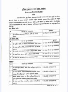 राज्य शासन का बड़ा सम्मान: नीमच में सेवाएं दे चुके उप निरीक्षक रघुवीर जोशी को अति विशिष्ट सेवा के लिए 12 बोर गन एवं प्रमाण पत्र" 1 WhatsApp Image 2026 10 02 at 15.15.03