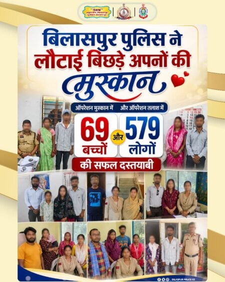बिलासपुर पुलिस ने एक माह में ऑपरेशन मुस्कान के तहत 69 अपहृत बालक/बालिकाओं एवं ऑपरेशन तलाश के तहत 579 अपहृत महिला एवं पुरूष को दस्तयाब करने में अर्जित की सफलता WhatsApp Image 2026 05 04 at 22.47.56 1