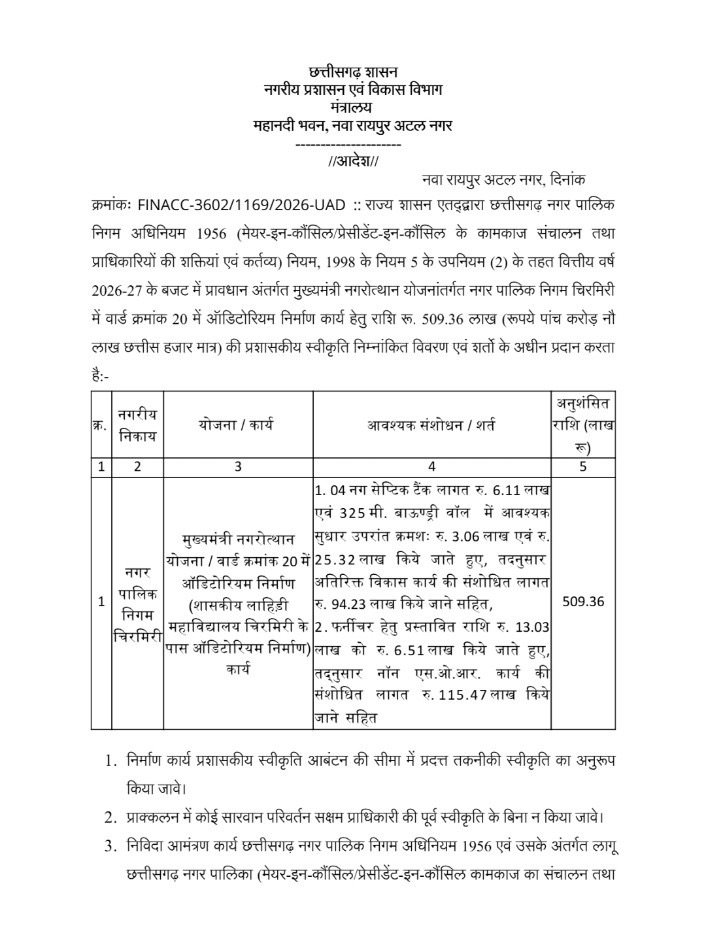 चिरमिरी को मिली विकास की बड़ी सौगात: ₹5.09 करोड़ की लागत से बनेगा अत्याधुनिक ऑडिटोरियम 1 d1f54b73 dc8a 4845 a50a 06a847f666fd