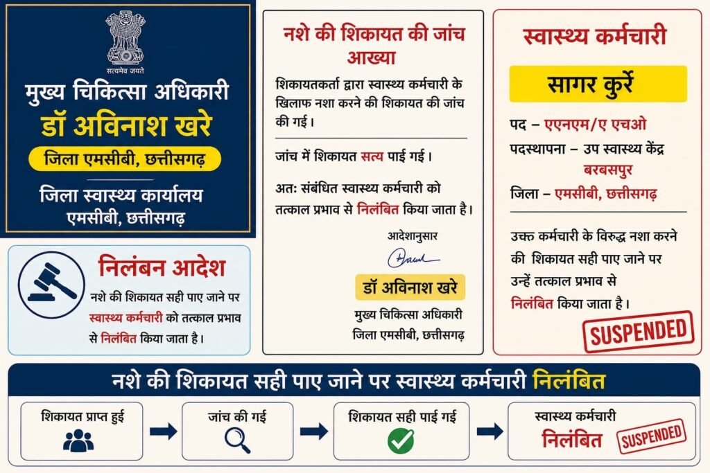 शराब के नशे में ड्यूटी करना पड़ा महंगा, स्वास्थ्य कर्मचारी निलंबित, CMHO बोले स्वास्थ्य में लापरवाही बर्दास्त नहीं 8fb00032 629b 4833 a2bd afc4faa19715