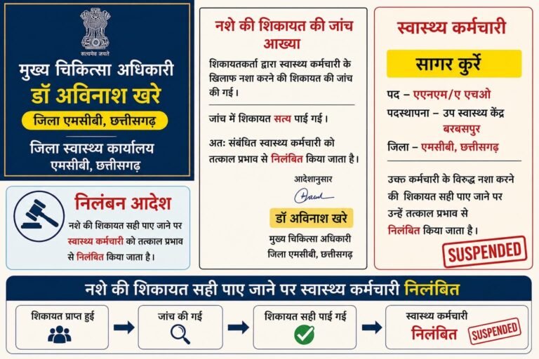 शराब के नशे में ड्यूटी करना पड़ा महंगा, स्वास्थ्य कर्मचारी निलंबित, CMHO बोले स्वास्थ्य में लापरवाही बर्दास्त नहीं 8fb00032 629b 4833 a2bd afc4faa19715
