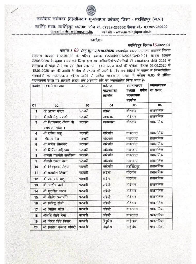 प्रशासनिक सर्जरी, पटवारी और सचिव के स्थानांतरण आदेश जारी WhatsApp Image 2026 06 16 at 12.16.48