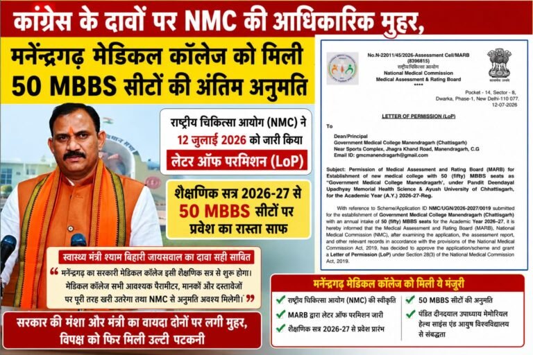 कांग्रेस के दावों के विपरीत NMC की आधिकारिक मुहर, मनेंद्रगढ़ मेडिकल कॉलेज को मिली 50 MBBS सीटों की अंतिम अनुमति WhatsApp Image 2026 07 13 at 18.33.26
