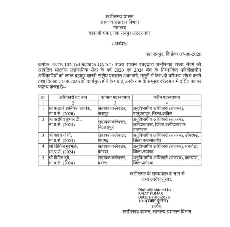 छत्तीसगढ़ में प्रशासनिक फेरबदल: 5 प्रशिक्षणाधीन IAS अधिकारियों की हुई नई पदस्थापना ef963bff 62fa 4ceb b341 4c4f677c62ea