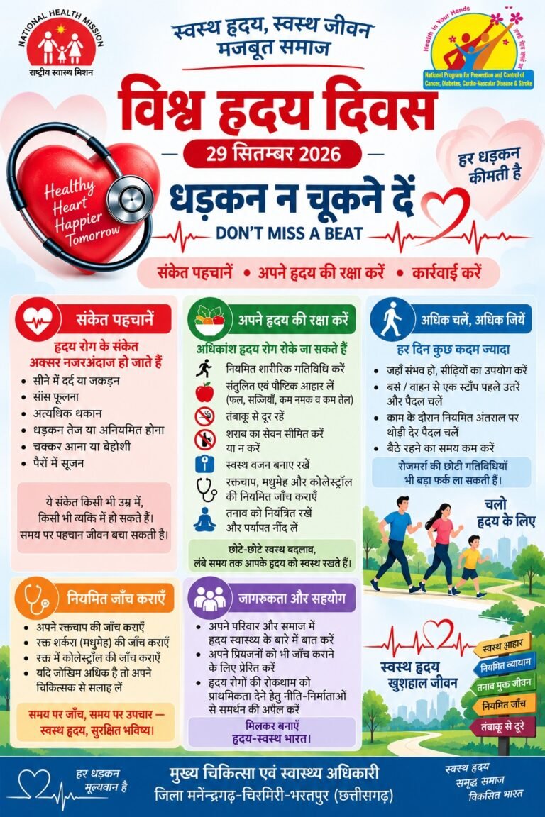 विश्व हृदय दिवस के उपलक्ष्य में जिले के चिकित्सकों को दिया गया ECG संबंधी विशेष प्रशिक्षण WhatsApp Image 2026 09 30 at 11.44.07