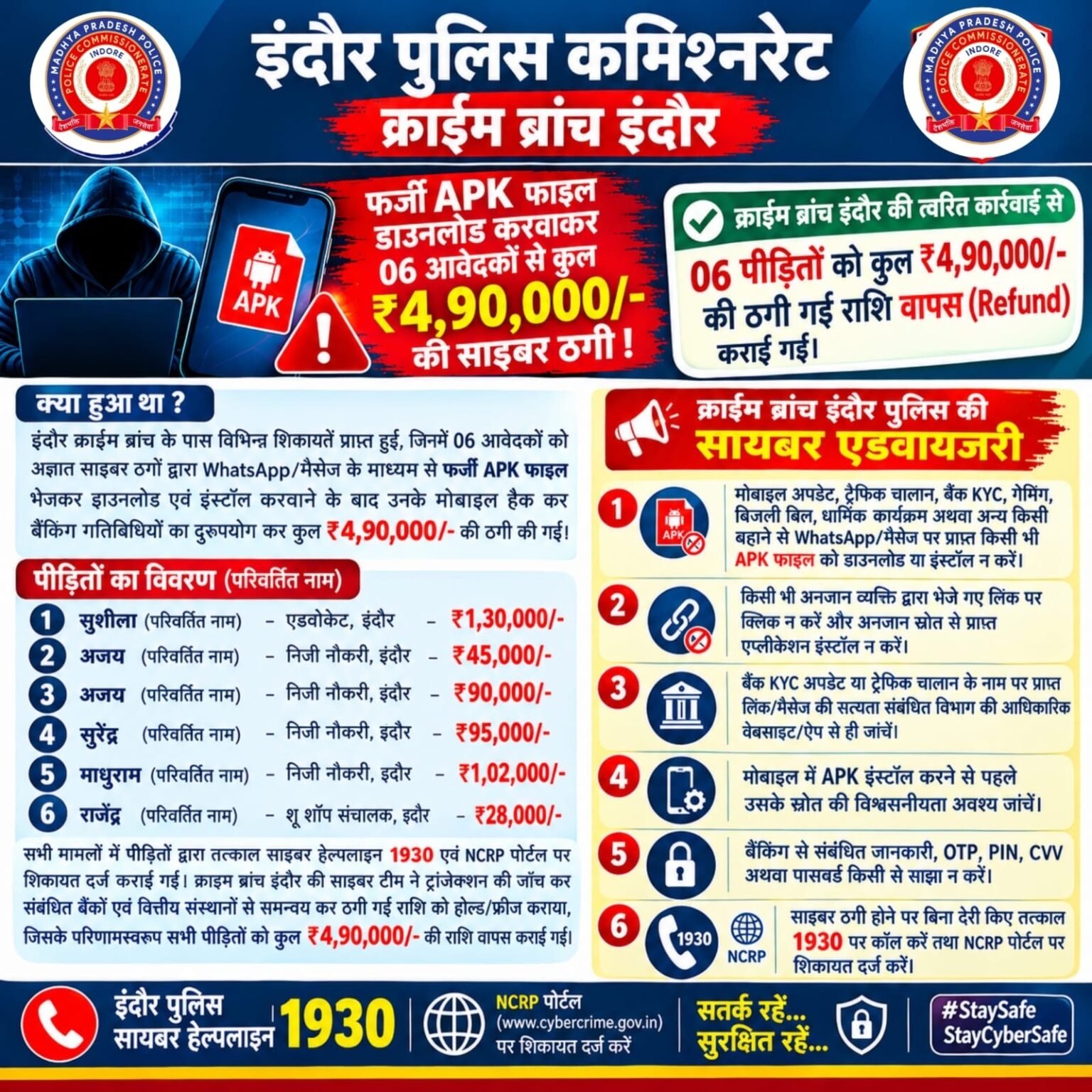 फर्जी APK से 6 लोगों से 4.90 लाख की ठगी, क्राइम ब्रांच ने पूरे पैसे वापस कराए c48a0029 e5c6 40c6 bc59 1f293e6dfa98