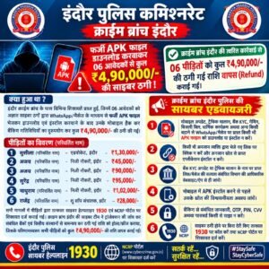 फर्जी APK से 6 लोगों से 4.90 लाख की ठगी, क्राइम ब्रांच ने पूरे पैसे वापस कराए c48a0029 e5c6 40c6 bc59 1f293e6dfa98