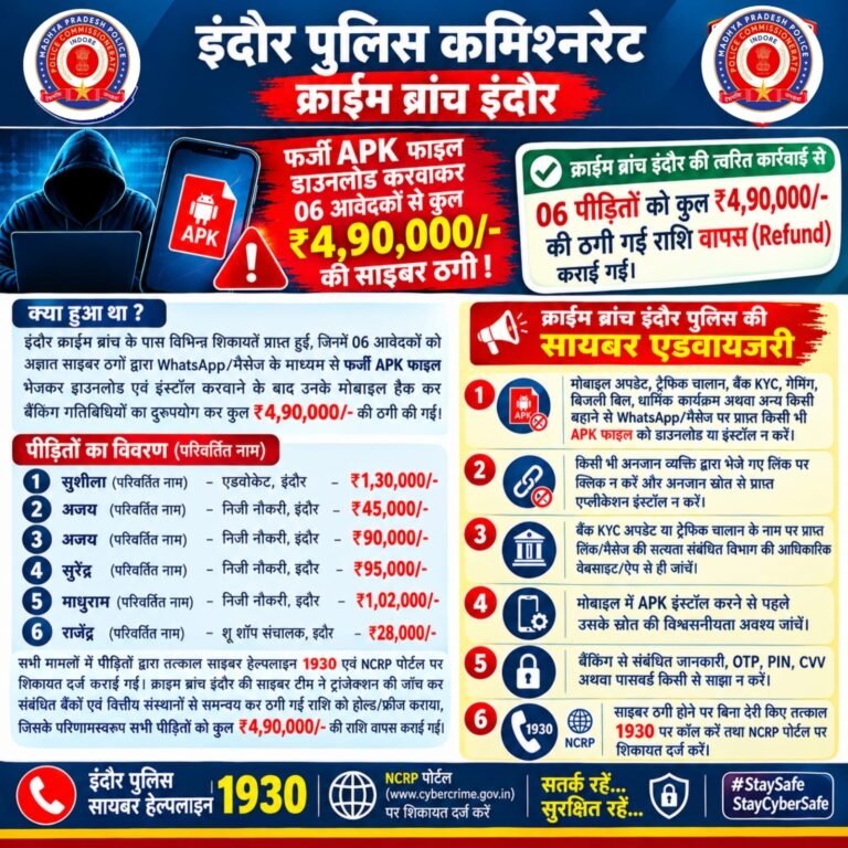 फर्जी APK से 6 लोगों से 4.90 लाख की ठगी, क्राइम ब्रांच ने पूरे पैसे वापस कराए c48a0029 e5c6 40c6 bc59 1f293e6dfa98
