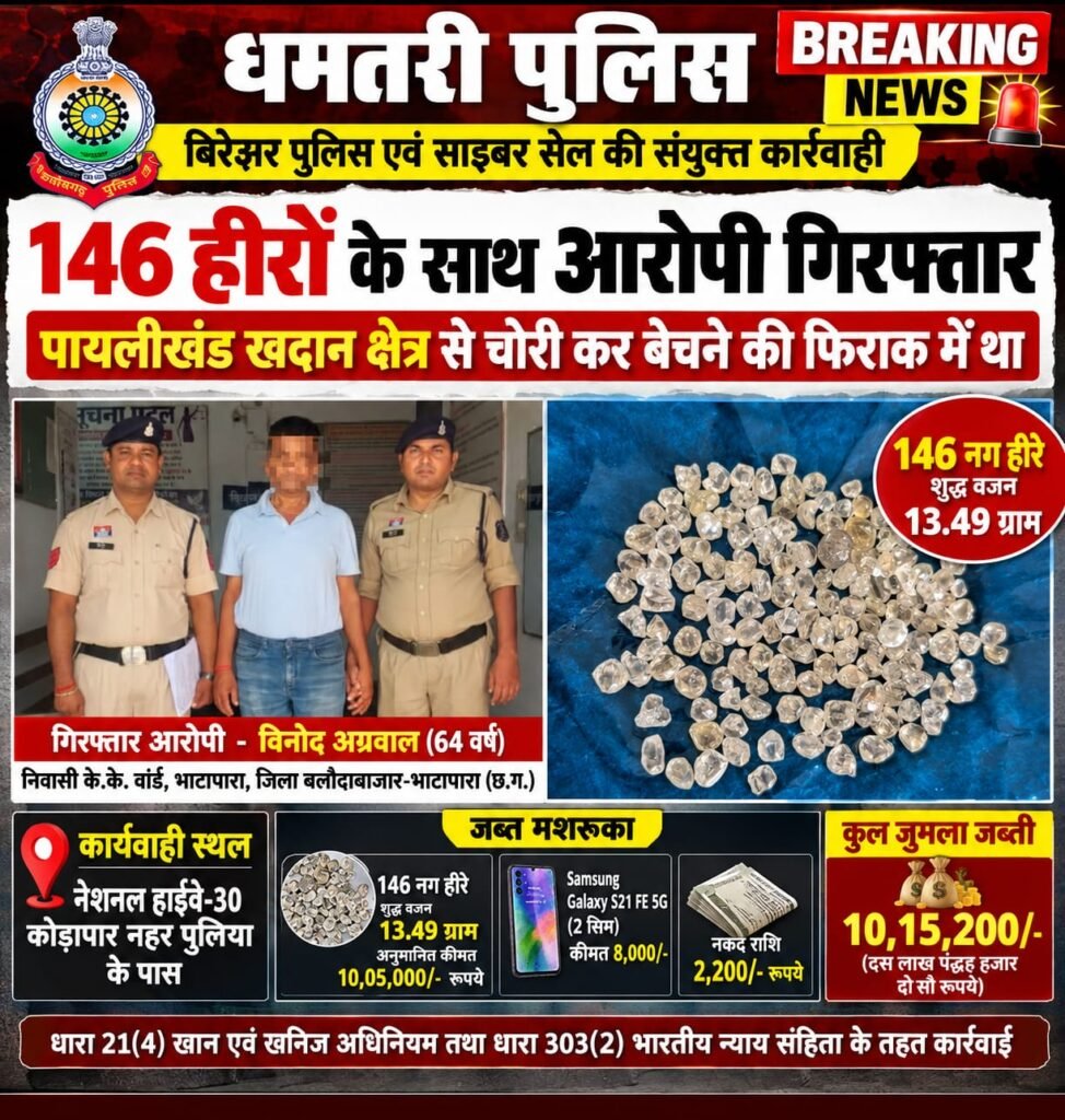 धमतरी पुलिस ने 146 हीरों के साथ 64 वर्षीय आरोपी को किया गिरफ्तार, 10.15 लाख का मशरूका जब्त। WhatsApp Image 2026 10 19 at 14.16.38 1