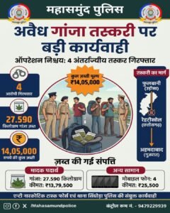 महासमुंद पुलिस की कार्रवाई, 27.590 किलो गांजा के साथ राजस्थान के 4 तस्कर गिरफ्तार। WhatsApp Image 2026 10 24 at 17.48.06